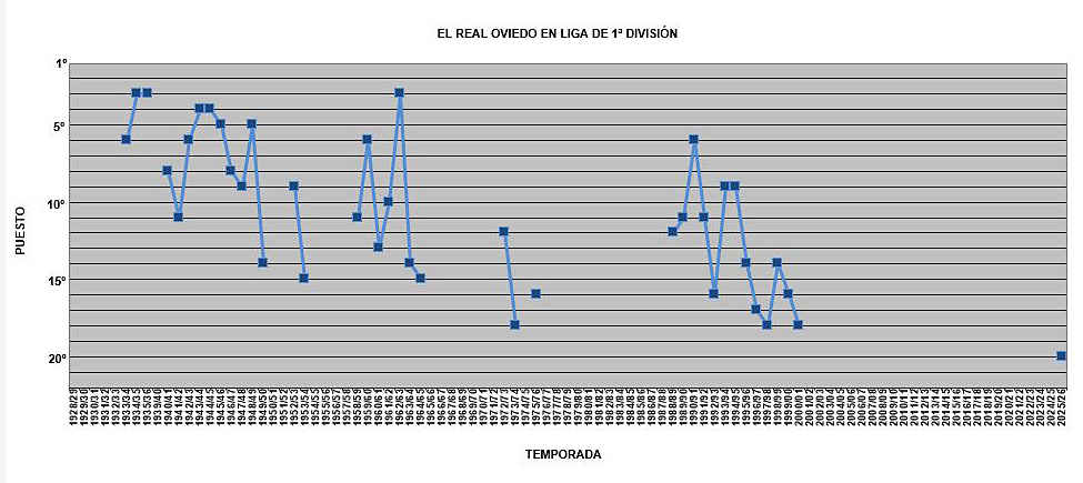 clasificaciones liga